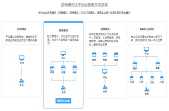 远丰电商 | 多用户商城系统在选择的时候要注意哪些细节？