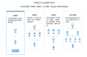 远丰电商 | B2B2C多用户商城系统有哪些应用优势?