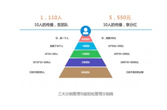 远丰电商 | 微信三级分销有哪些模式？有哪些优点？