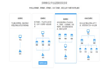 远丰电商 | B2B2C多用户商城系统的开发模式是什么吗？你知道吗？