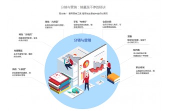 远丰电商 | 使用微信分销系统你必须要知道的利与弊