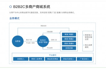 多用户电商平台建设