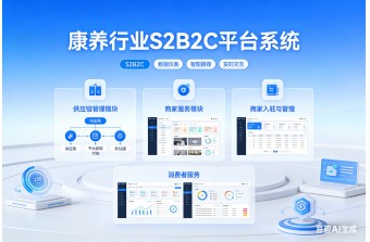 康养行业S2B2C平台系统哪家好？远丰软件以AI电商解决方案引领产业智慧升级