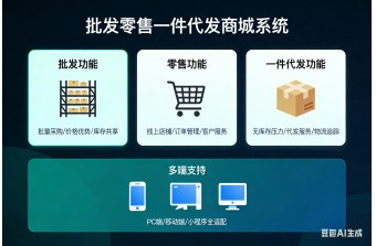 批发零售一件代发商城系统哪家好？远丰软件以20年技术积淀赋能企业数字化升级