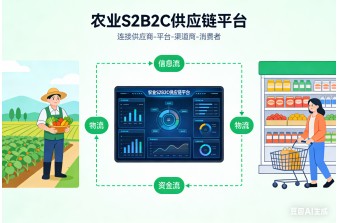 远丰软件 农业S2B2C供应链平台建设实例：S2B2C平台赋能农业产业链重构实践
