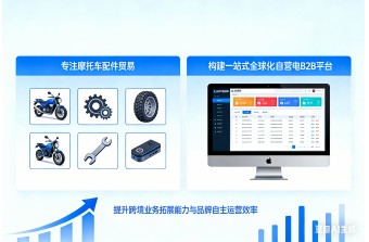 合作快讯丨远丰软件与摩托车配件贸易商仔途贸易达成中英文B2B商城项目合作，打造全球化自营电商平台