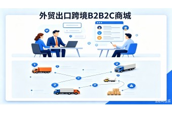外贸出口跨境B2B2C商城建设服务商推荐：远丰软件助企业打造自营+多商家入驻的全球化电商平台